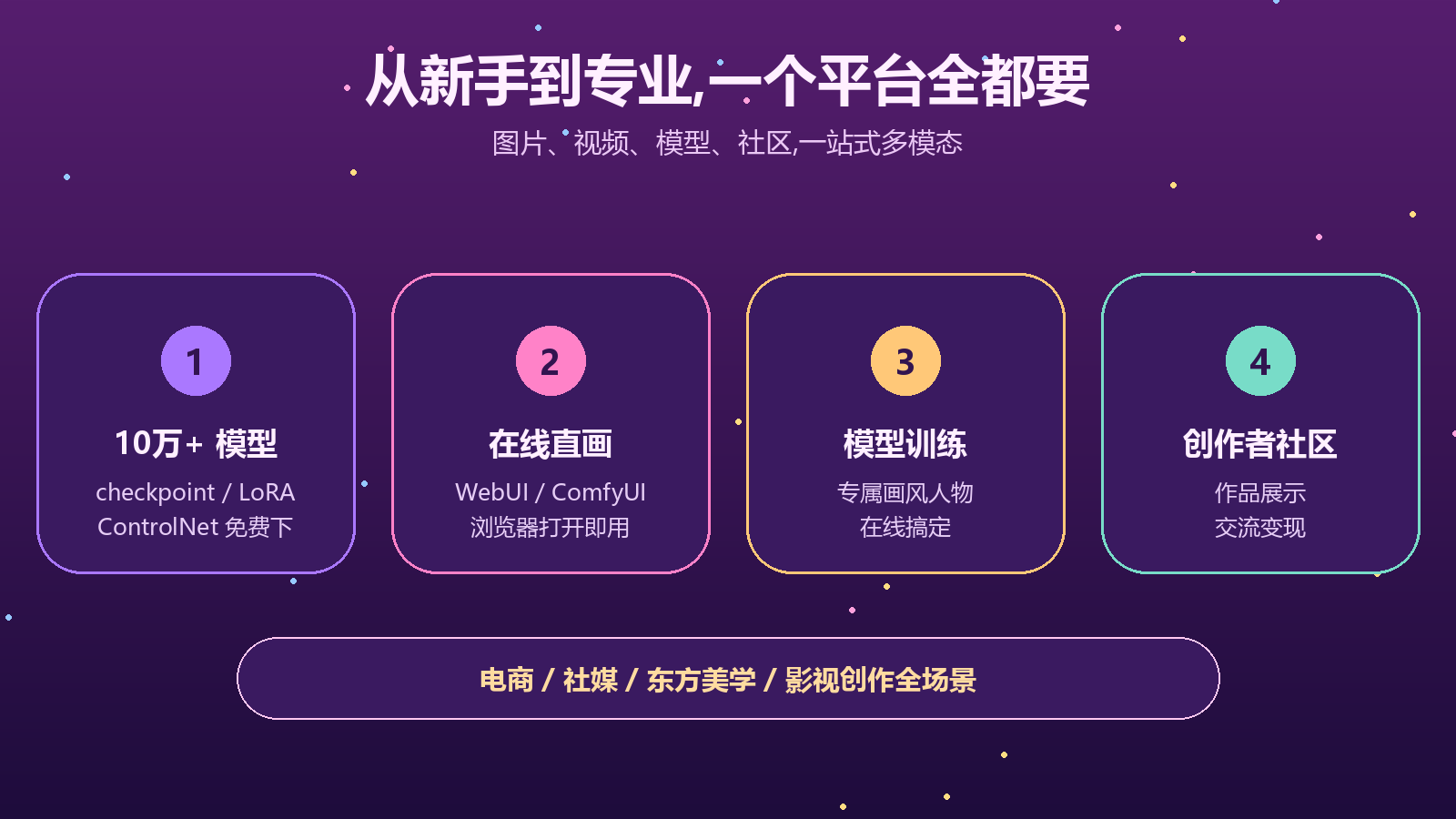 LiblibAI 功能