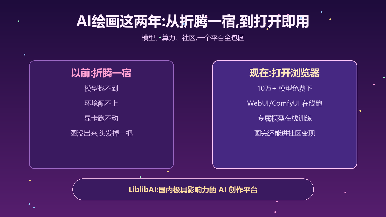 LiblibAI 行业观察
