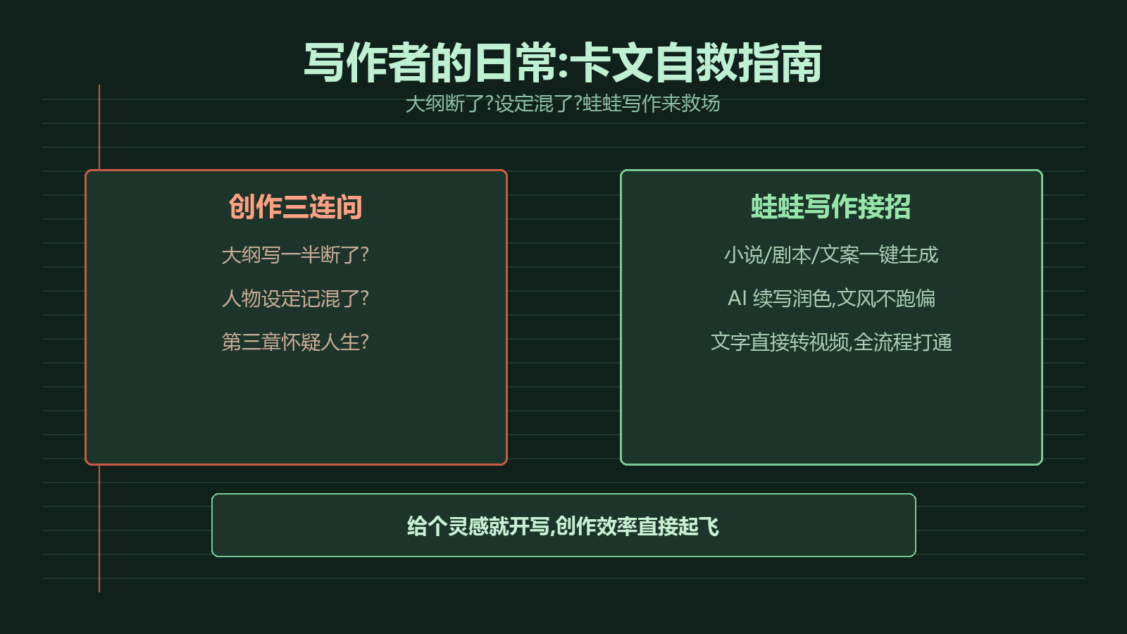 蛙蛙写作痛点