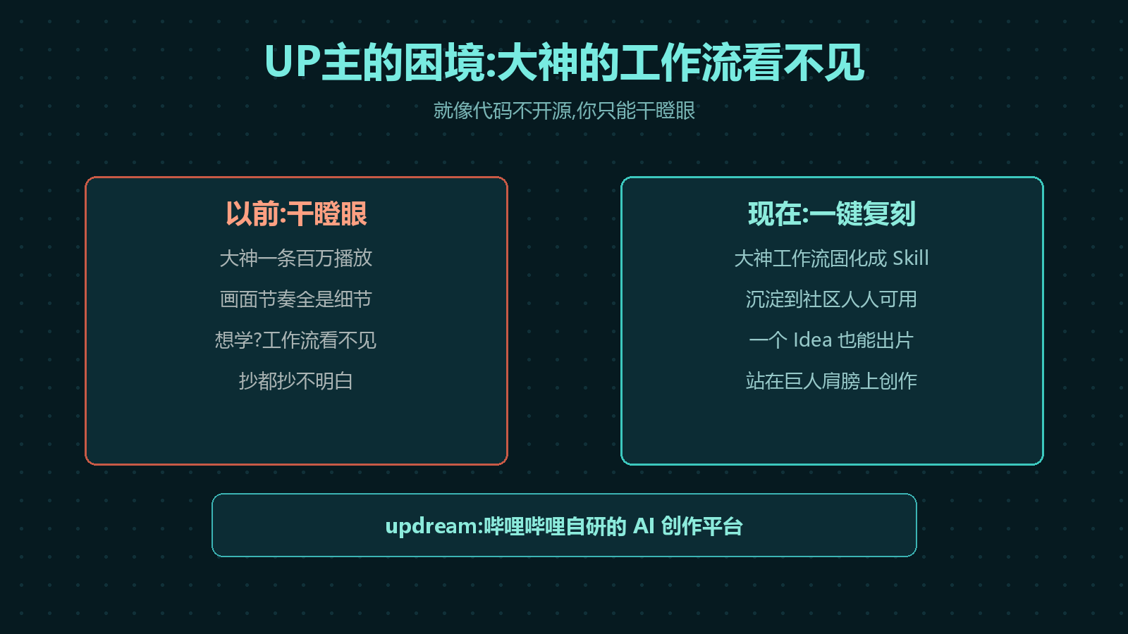 updream 生态视角